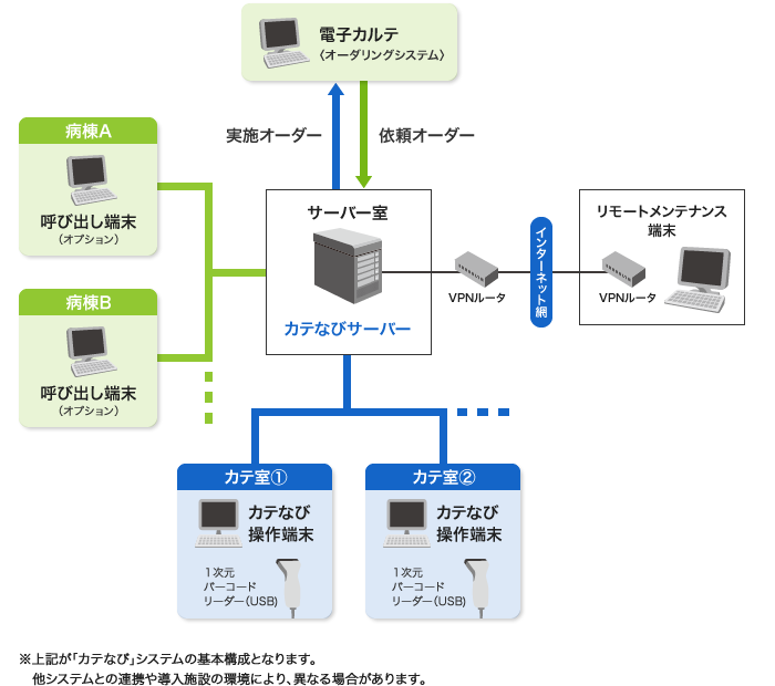 システム連携例