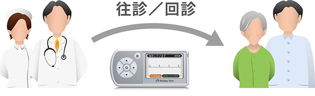 往診/回診