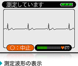 測定波形の表示