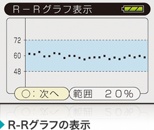 R-Rグラフの表示