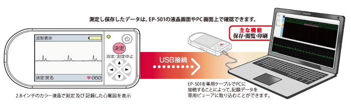 EP-501 閲覧方法