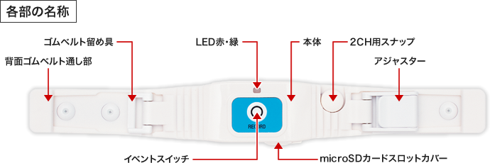 EV-201各部の名称