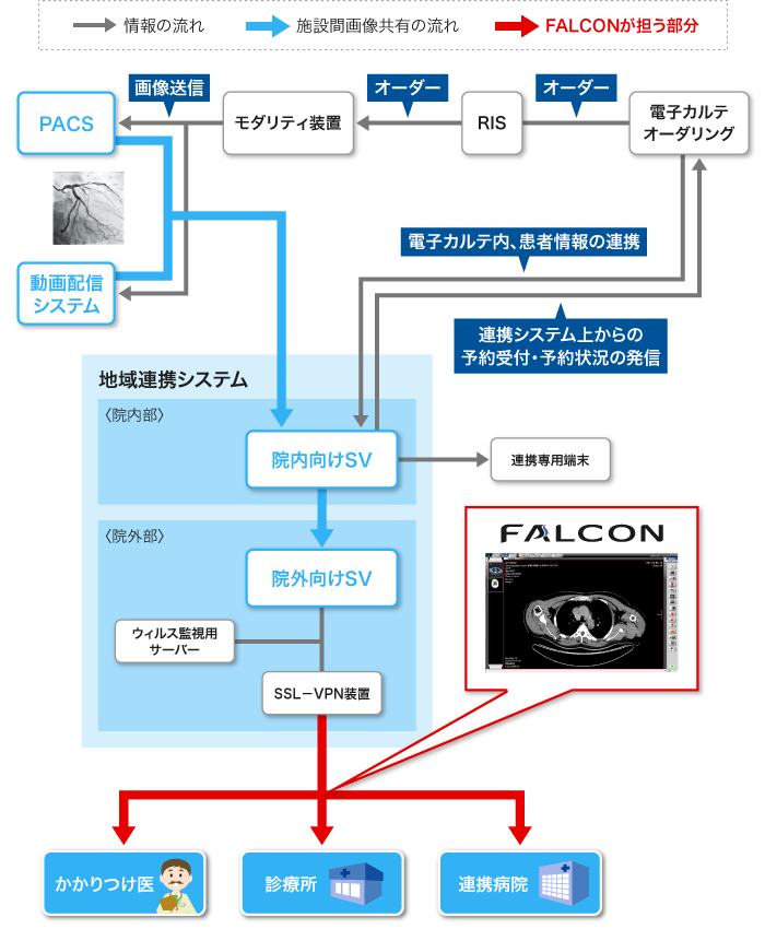 施設間画像共有の全体像