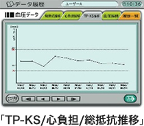 TP-KS/心負担/総抵抗推移