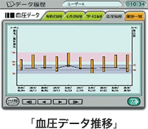 血圧データ推移