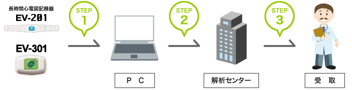 ホルター心電図解析システム