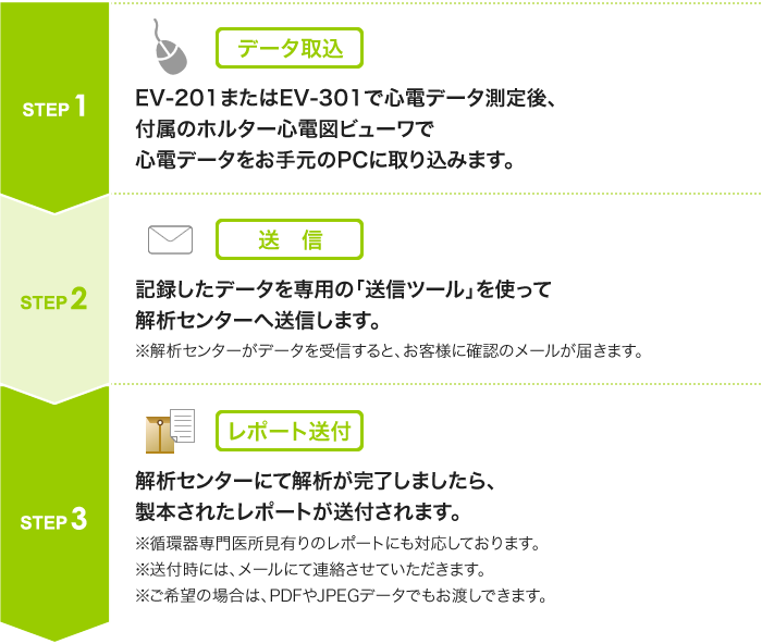 ホルター心電図解析システム