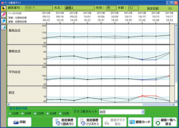 推移グラフ画面