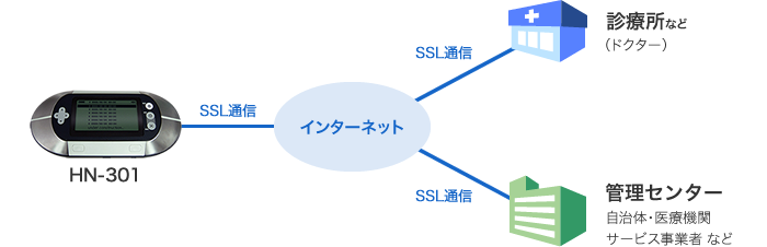 情報セキュリティ