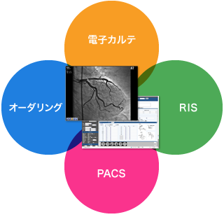 電子カルテ、オーダリング、PACS、RISとの連携を実現