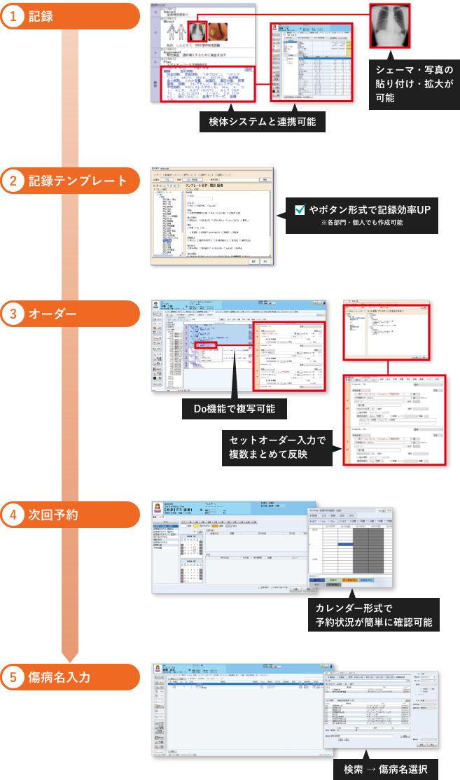 「作業の時短」を支えるサポート機能を多数搭載