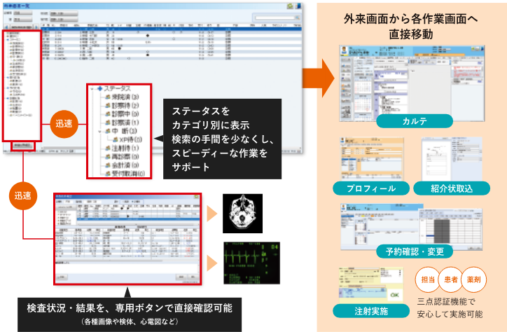 外来専門画面で作業＆業務業務をまとめて一目でチェック