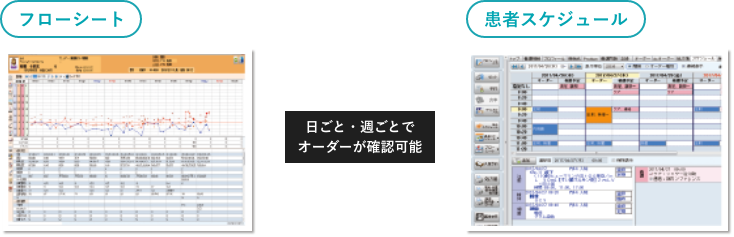 一目でわかるフローシート&スケジュール