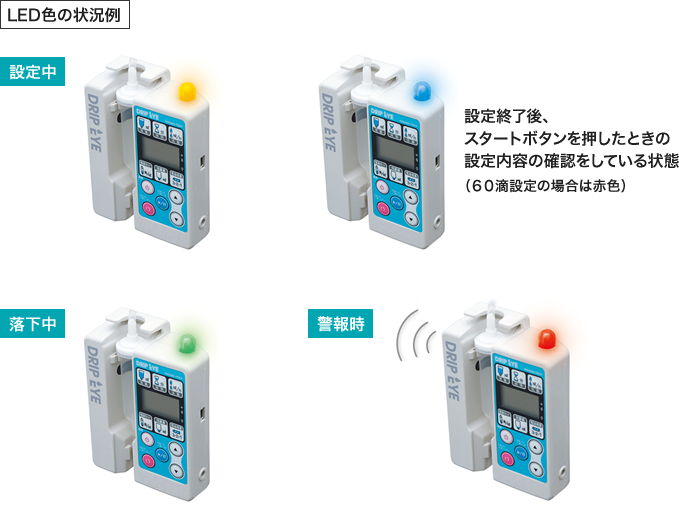 ドリップアイ・LEDの状況例