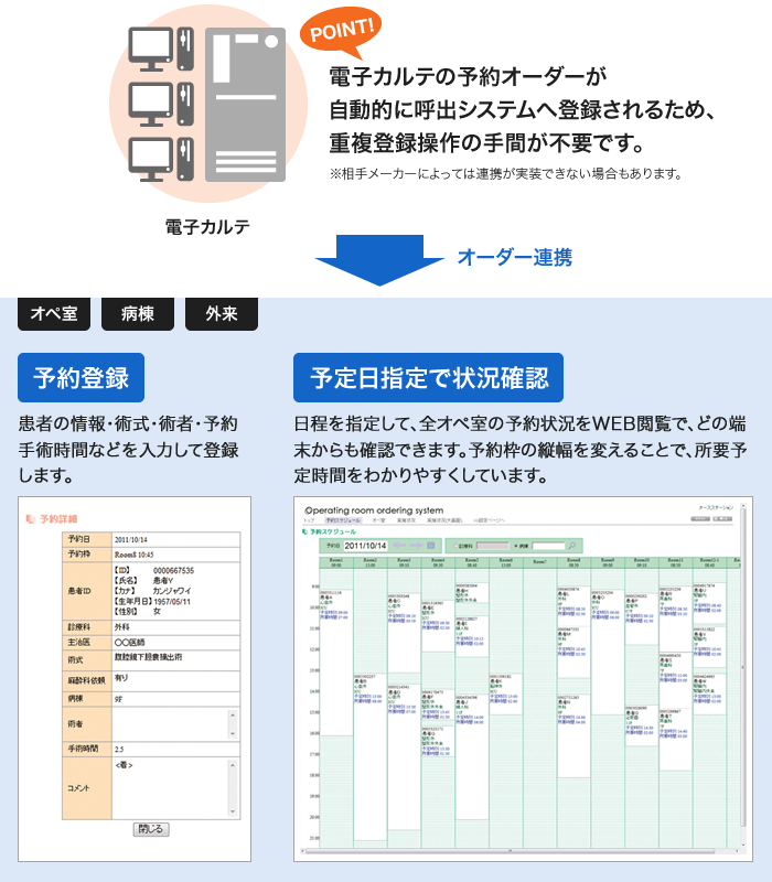 オペ室予約システム 予約フロー