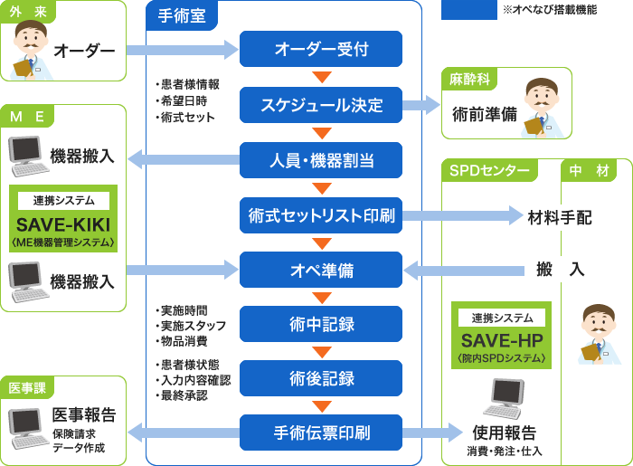 オペなび運用イメージ