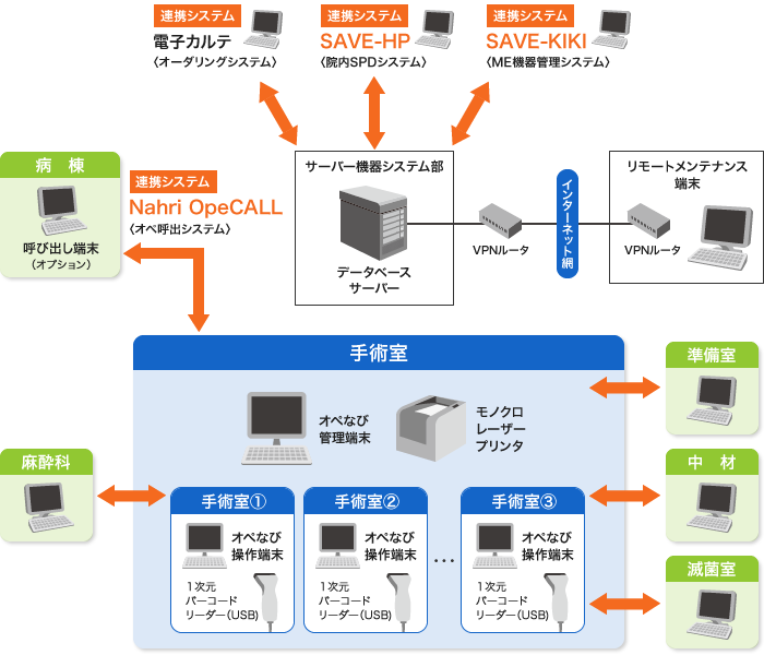 システム連携例