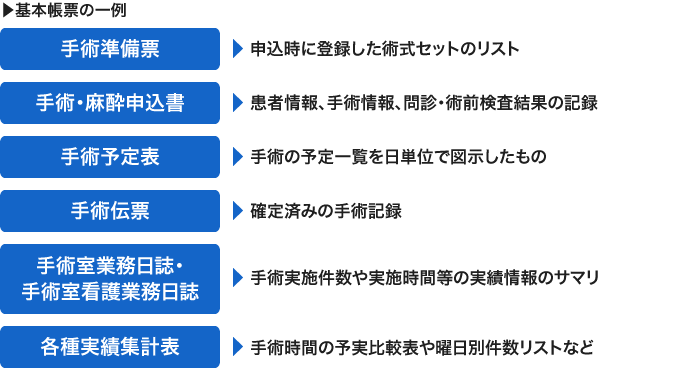 各種レポート書出し