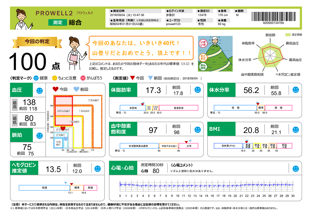 PROWELL2(プロウェル2),帳票,血圧,体脂肪,心電