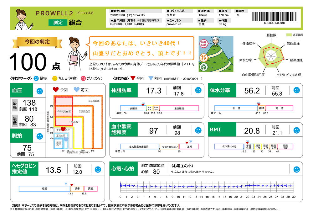 PROWELL2（プロウェル2）,帳票,血圧,体脂肪,心電