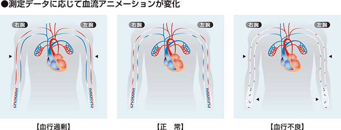 nico（PS-501）画面表示