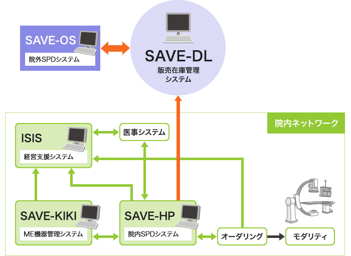 システム連携図