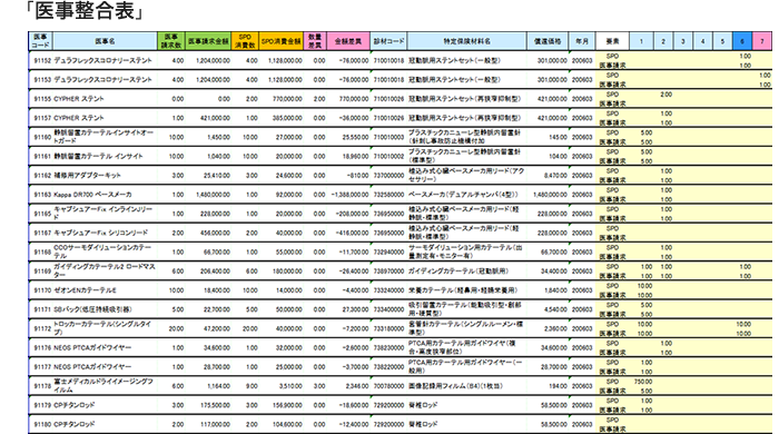 医事整合表