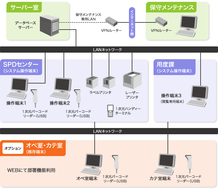 機器構成