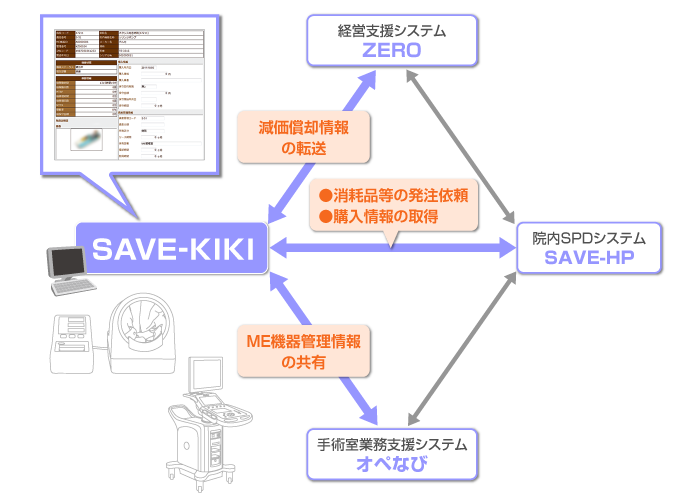 システム連携例