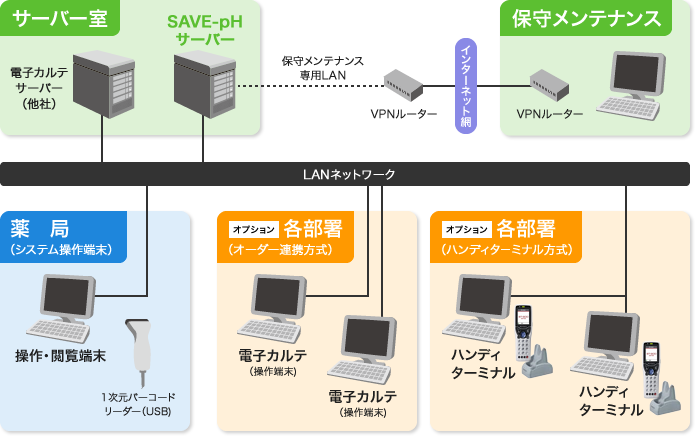 機器構成