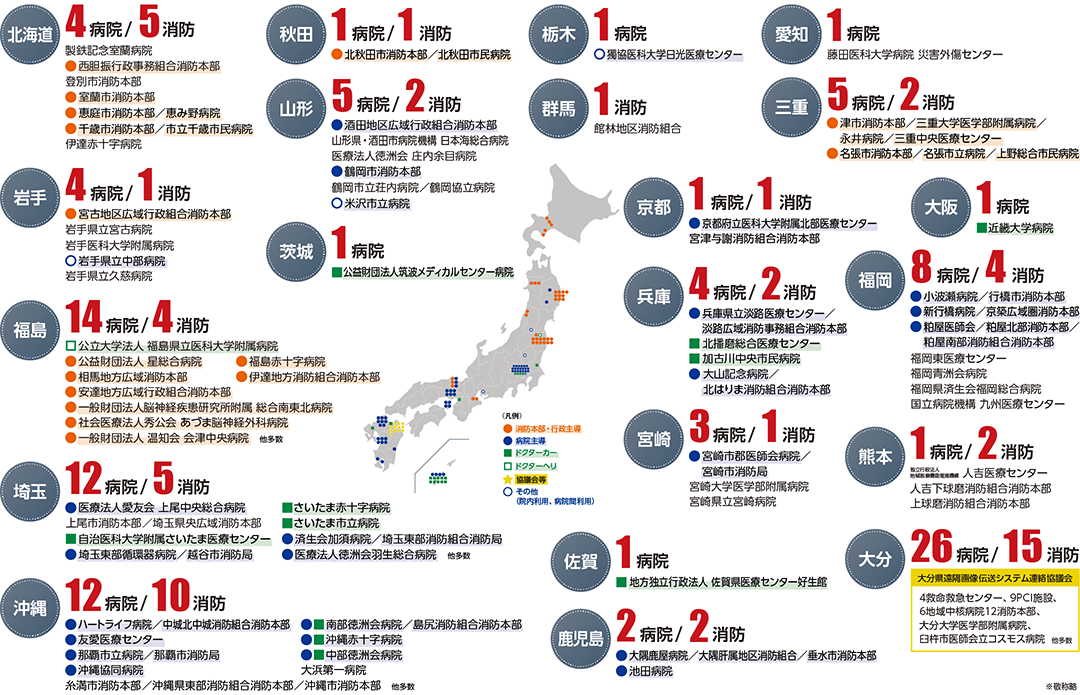 国内施設の導入実績