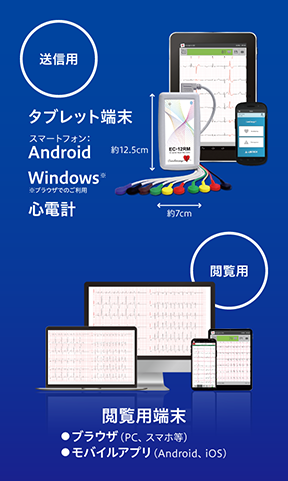 機材一式