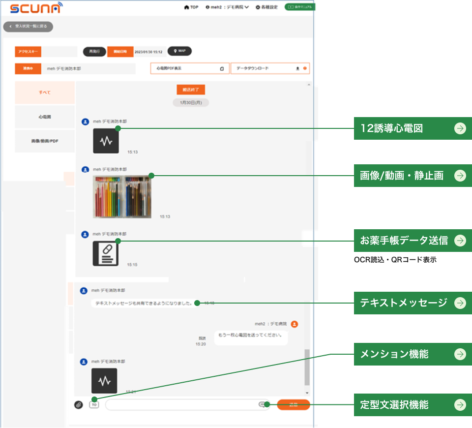 SCUNA-Webブラウザの概要