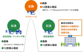 ドクターヘリで活用するメリット