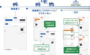 ドッキング時のデータ閲覧方法
