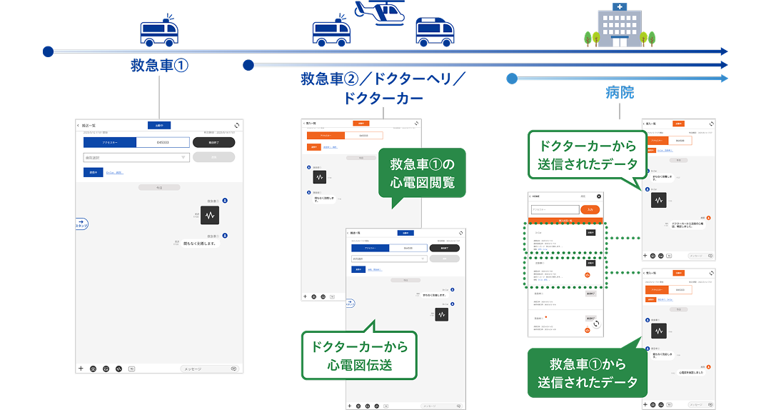 ドッキング時のデータ閲覧方法