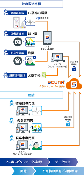 概要