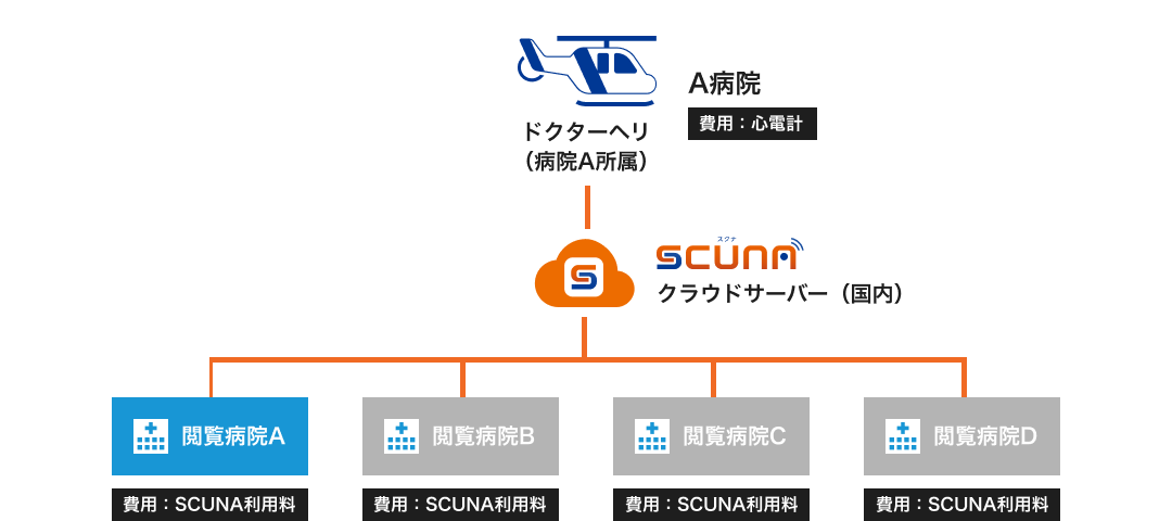 アカウント連携例