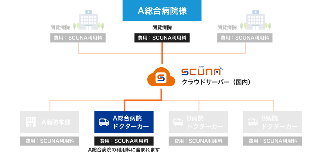 料金体系