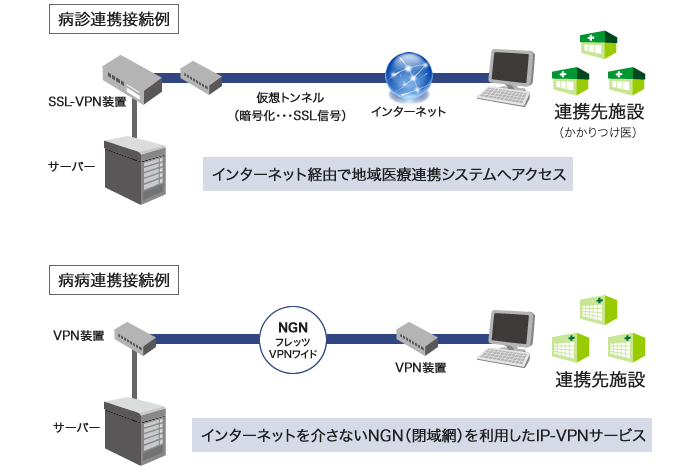 安心のセキュリティ水準