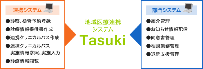 Tasuki機能一覧