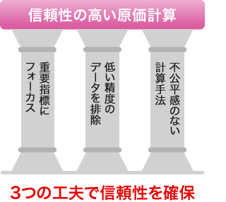 現場の納得を生む計算手法