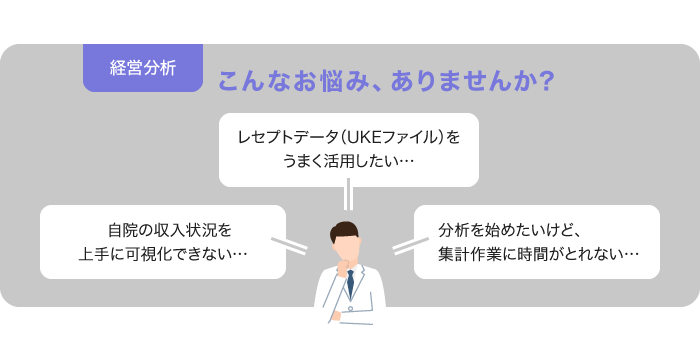 経営分析「こんなお悩み、ありませんか?」