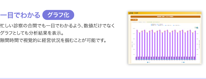 グラフ化